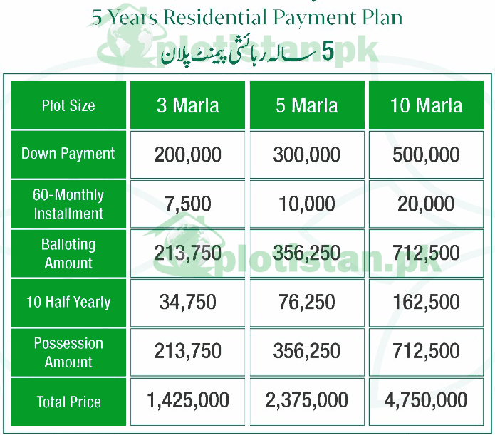 Park Lane City Lahore Payment Plan 2024 Location Map