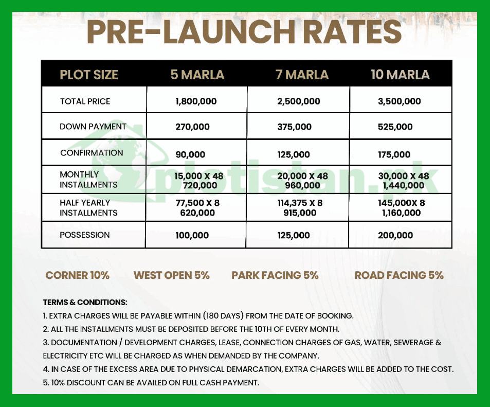 7 Wonder City Multan Payment Plan