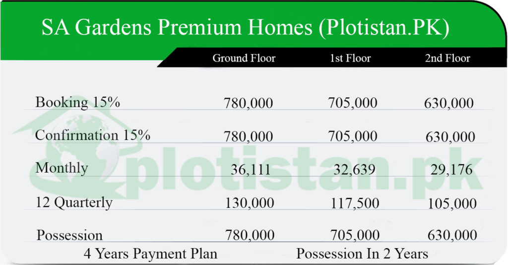 SA Premium Homes Installment Plan 2022