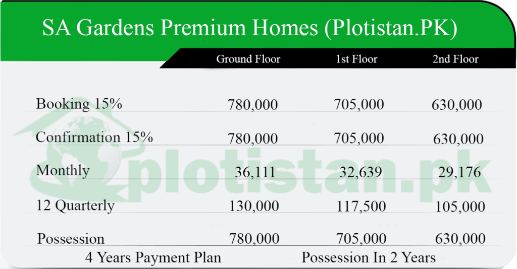 SA Premium Homes Installment Plan 2022