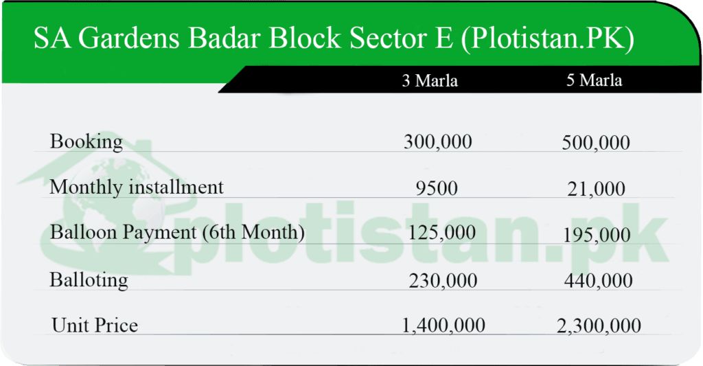 Badar Block Sector E payment Plan 2022