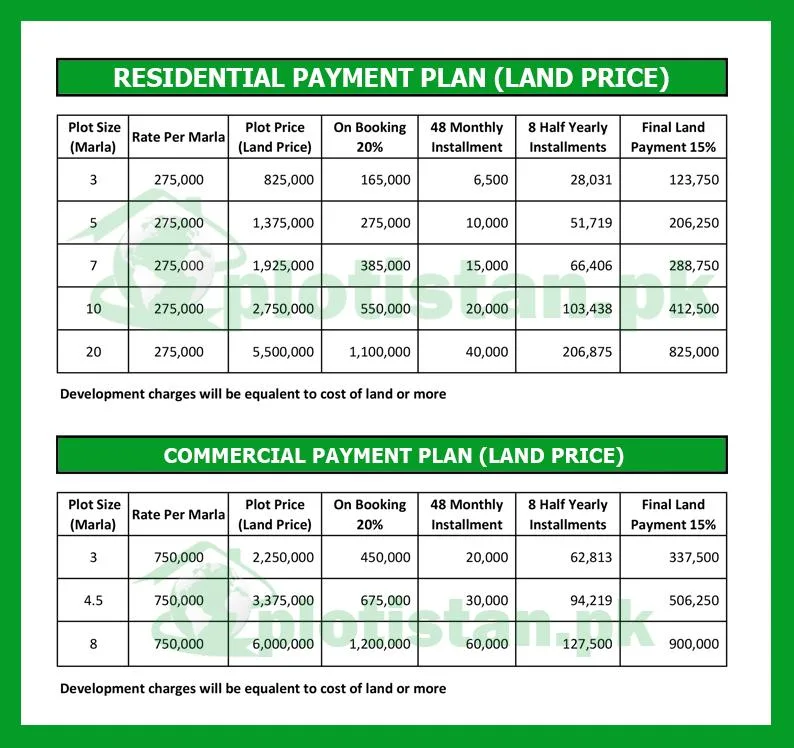 Omega Residencia Jhang Payment Plan