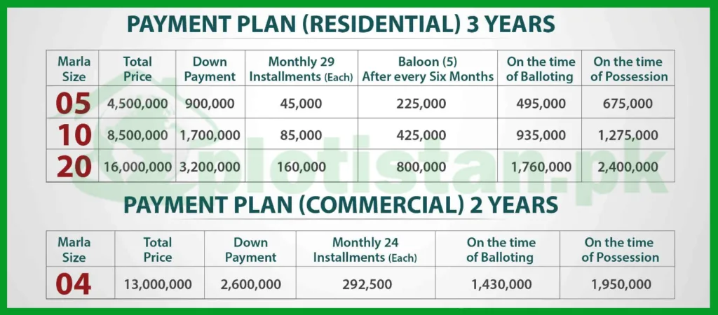 Din Gardens Chiniot Payment Plan