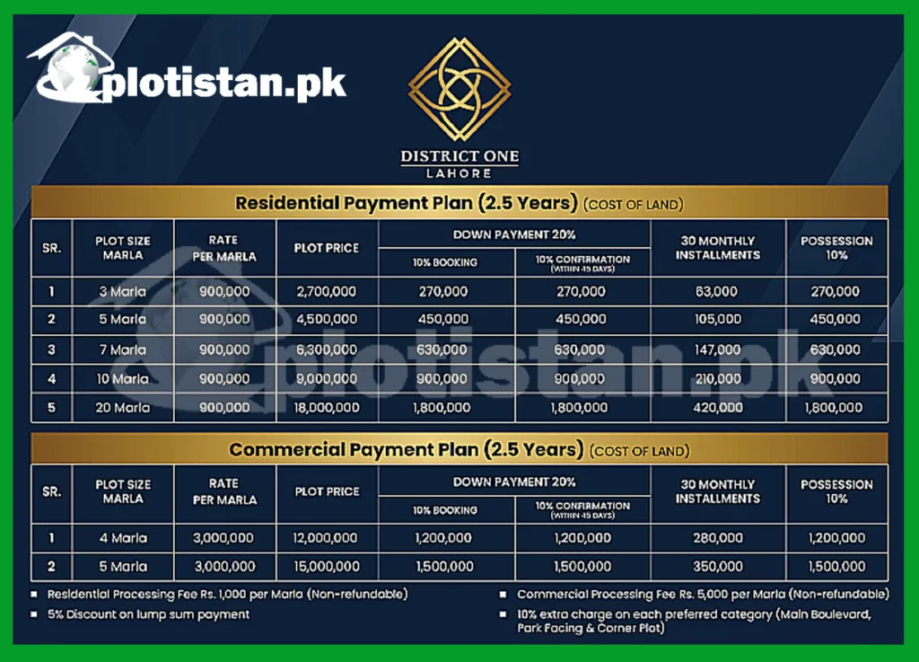 District One Lahore Payment Plan 2023