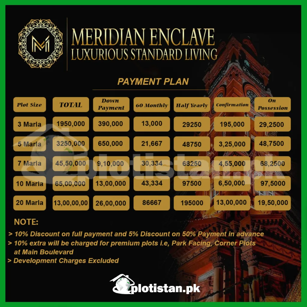 Meridian Enclave Faisalabad Payment Plan