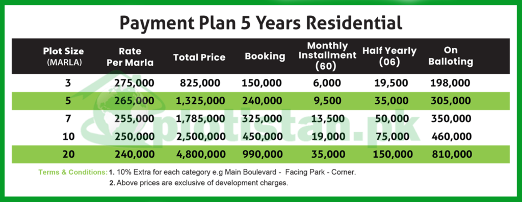 Pak Residencia Jhang Payment Plan 2023