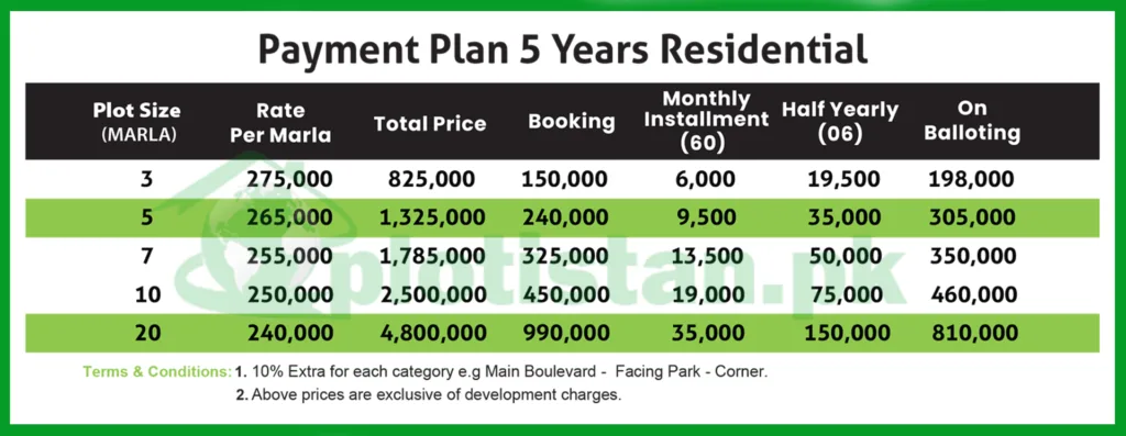 Pak Residencia Jhang Payment Plan 2023