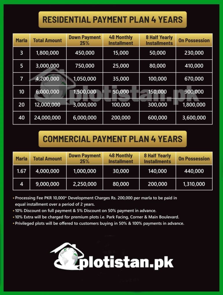 Sarbuland City Faisalabad Payment Plan