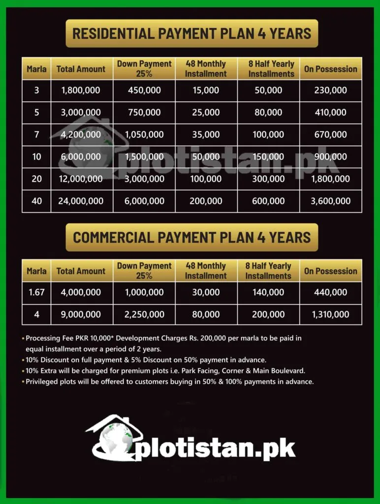 Sarbuland City Faisalabad Payment Plan