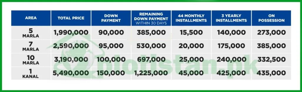 Grand City Arifwala Payment Plan 