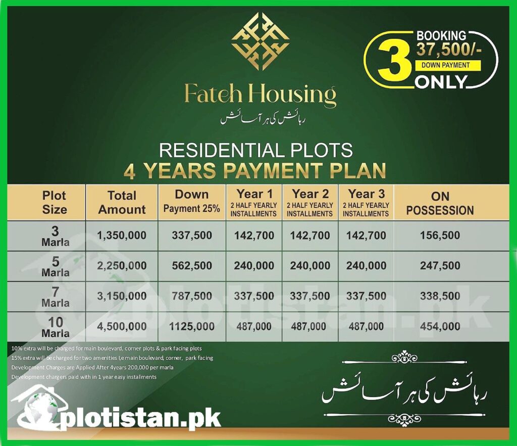 Fateh Housing Faisalabad Payment Plan 