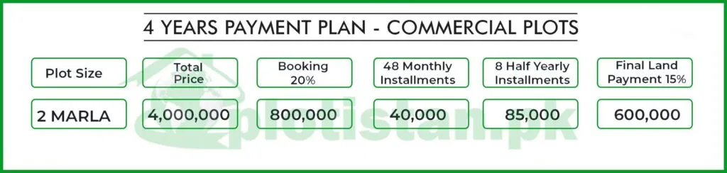 Omega Residencia Lahore Commercial Pyament Plan