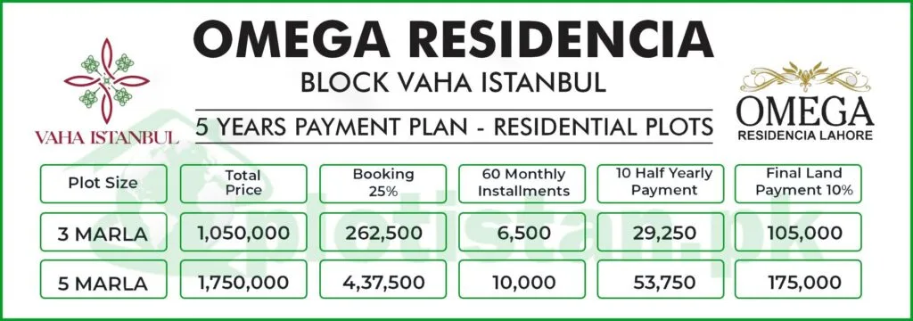 Omega Residencia Lahore Payment Plan