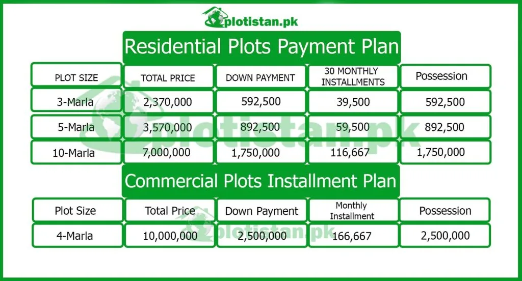 Posh Housing Lahore