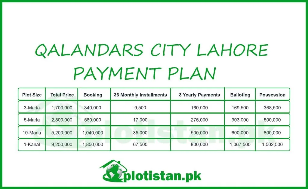 Qalandars City Lahore Payment Plan