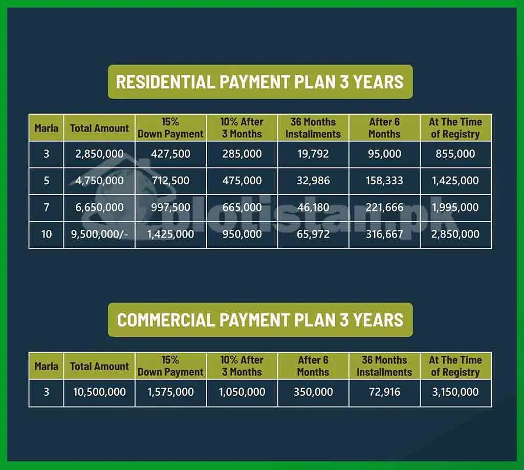 Misaq Residencia Faisalabad Payment pLan 