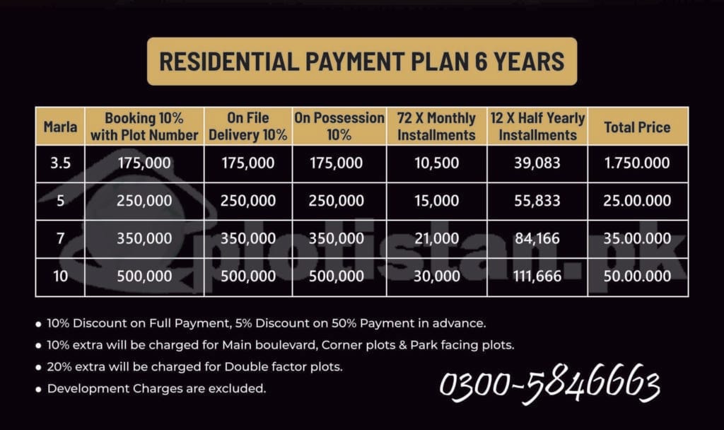 Top City Faisalabad Payment Plan