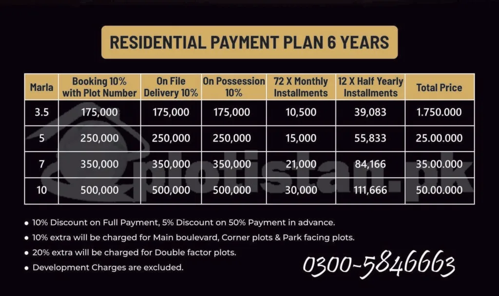 top city Faisalabad Payment Plan